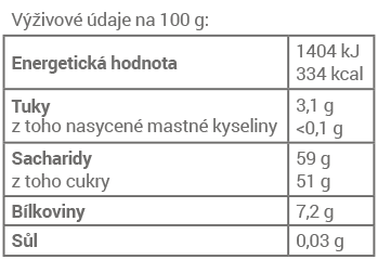 Tabulka výživových hodnot